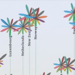 OECD Better Life Index