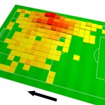 On the role of bacon in visualization