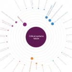 WEF Risk Report 2012