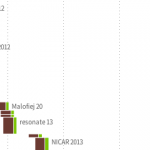 Gender balance visualization