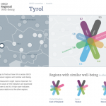 OECD Regional Well-Being